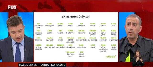 Şahan Gökbakar'ın 'Kaliteli çadır' sorusuna Haluk Levent'ten jet hızında yanıt geldi