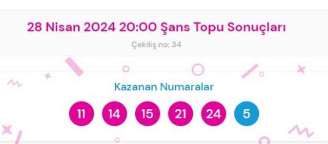 Şans Topu sonuçları açıklandı! Şans Topu sonuçları ne zaman açıklanır? 28 Nisan 2024 Pazar Şans Topu sonuçlarına ne zaman, nereden bakılır?