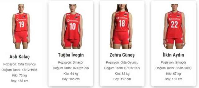 Türkiye Bayan Voleybol Milli Takım kadrosu ve instagram hesapları ne?