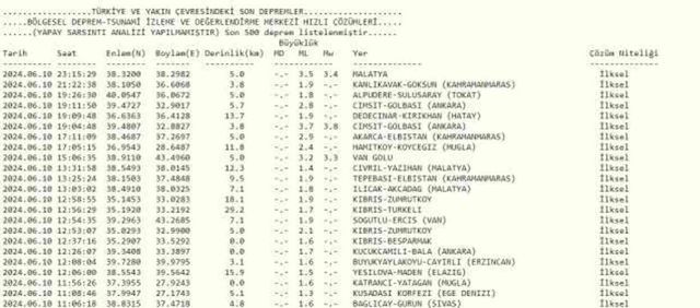 Son Depremler! Bugün İstanbul'da deprem mi oldu? 11 Haziran AFAD ve Kandilli deprem listesi! 11 Haziran Ankara'da, İzmir'de deprem mi oldu?