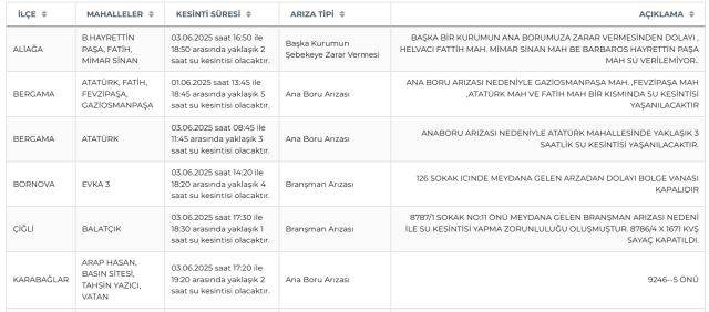 İzmir su kesintisi! İZSU 3-4 Haziran İzmir su kesintisi ne zaman bitecek, sular ne zaman gelecek?