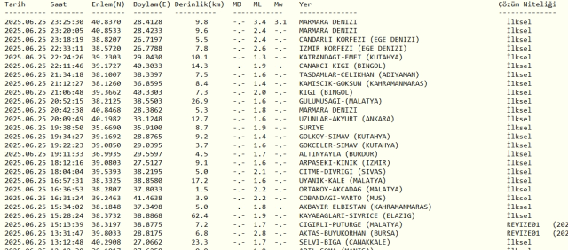 Son Depremler! Bugün İstanbul'da deprem mi oldu? 26 Haziran 2025 AFAD ve Kandilli deprem listesi! 26 Haziran 2025 Ankara'da, İzmir'de deprem mi oldu?