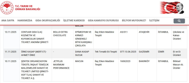 Vatandaşa at eti yedirmişler! Bakanlık, markayı da üretildiği ili de ifşa etti