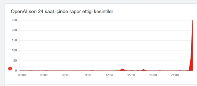 ChatGPT çöktü mü? Yapay zeka OpenAI ChatGPT sorun mu var 4 Şubat Çarşamba?