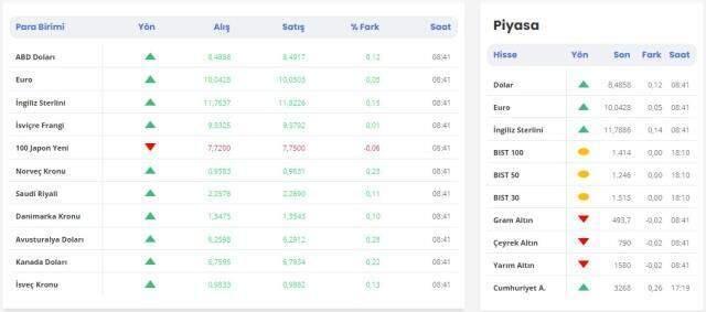 Merkez bankası döviz kurları! Serbest piyasa döviz kuru! Güncel döviz kuru! Merkez bankası döviz kuru! Güncel altın, dolar kurları! Euro ne kadar?