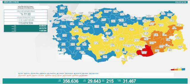 27 Ekim 2021 koronavirüs tablosu yayınlandı mı? Son Dakika: Bugünkü vaka sayısı açıklandı mı? Türkiye'de bugün kaç kişi öldü? Bugünkü Covid tablosu!