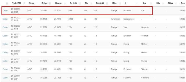 Erzurum'da deprem mi oldu? 16 Eylül Cuma Erzurum'da nerede deprem oldu? Erzurum depremi merkez üssü neresi? Son dakika gelişmeleri...