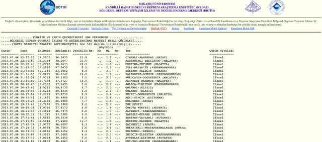 Ankara kaç şiddetinde deprem oldu? SON DAKİKA! Ankara Kalecik şiddeti ne? Ankara kaç büyüklüğünde deprem oldu?