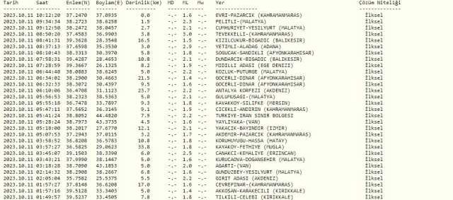 Az önce nerede deprem oldu? En son deprem ne zaman, nerede oldu? Şu an deprem mi oldu?