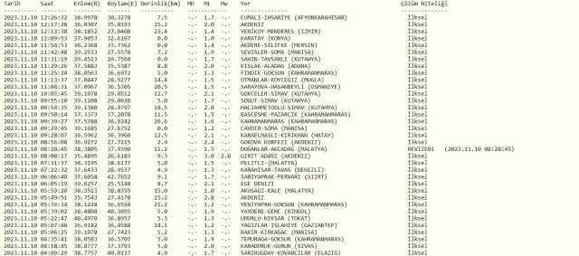 Az önce nerede deprem oldu? 10 Kasım bugün en son deprem ne zaman, nerede oldu? Şu an deprem mi oldu?