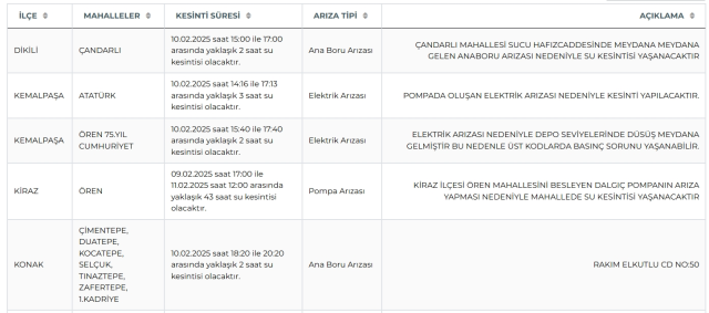 İZSU İzmir su kesintisi! 10-11 Şubat Konak, Kiraz, Kemalpaşa su kesintisi listesi! Sular ne zaman gelecek?