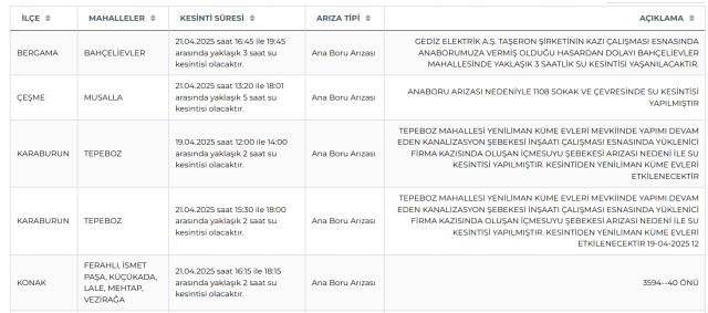 İzmir su kesintisi! İZSU 21-22 Nisan İzmir su kesintisi ne zaman bitecek, sular ne zaman gelecek?