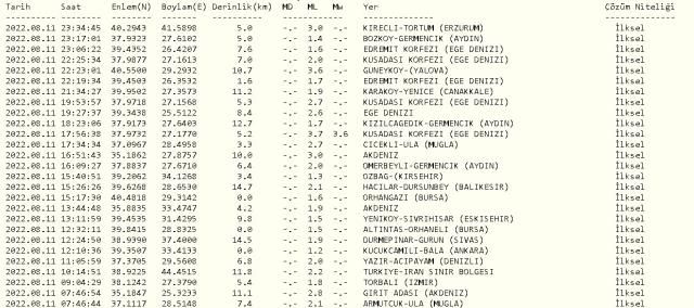 Yalova'da deprem mi oldu? 11 Ağustos 2022 Yalova'da nerede deprem oldu? 11 Ağustos Yalova'da kaç büyüklüğünde deprem oldu? Merkez üssü neresi?