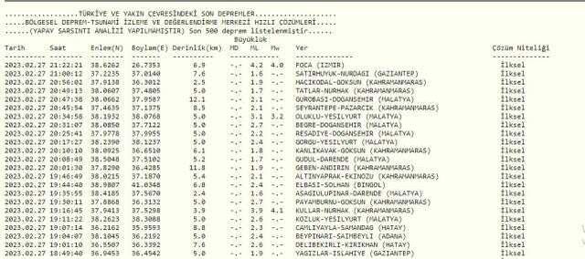 İzmir deprem şiddeti kaç? İzmir deprem merkezi neresi!