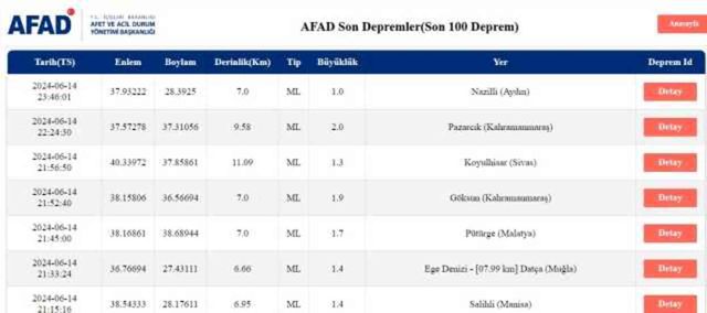 Son Depremler! Bugün İstanbul'da deprem mi oldu? 15 Haziran AFAD ve Kandilli deprem listesi! 15 Haziran Ankara'da, İzmir'de deprem mi oldu?