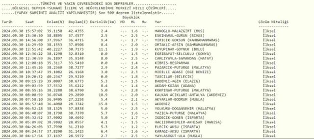 Son Depremler! Bugün İstanbul'da deprem mi oldu? 30 Eylül AFAD ve Kandilli deprem listesi! 30 Eylül Ankara'da, İzmir'de deprem mi oldu?
