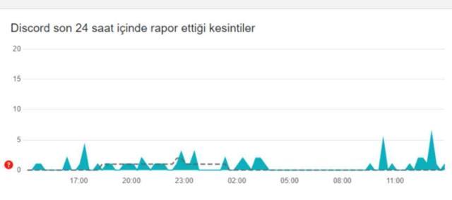 Discord ne zaman açılacak? Discord erişim engeli kalkacak mı? (20 Ekim)