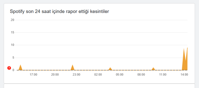 SPOTIFY ÇÖKTÜ MÜ? 19 Kasım Spotify neden açılmıyor, sorun ne?