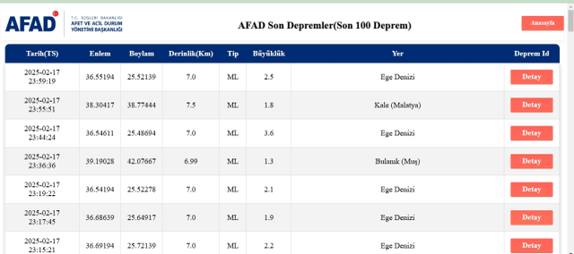 Son Depremler! Bugün İstanbul'da deprem mi oldu? 18 Şubat Salı AFAD ve Kandilli deprem listesi! 18 Salı Ankara'da, İzmir'de deprem mi oldu?