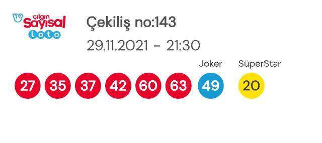 Çılgın Sayısal Loto sonuçları! 29 Kasım Pazartesi Sayısal Loto sonuçları açıklandı! Sayısal Loto bugün kazanan numaralar neler?