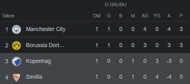 Kopenhag - Sevilla maçı canlı izle! Kopenhag - Sevilla maçı şifresiz HD canlı izle! Kopenhag - Sevilla maçı donmadan izle!