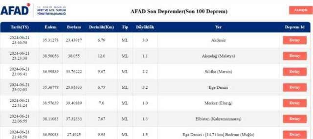Son Depremler! Bugün İstanbul'da deprem mi oldu? 22 Haziran AFAD ve Kandilli deprem listesi! 22 Haziran Ankara'da, İzmir'de deprem mi oldu?