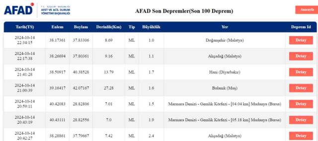 Son Depremler! Bugün İstanbul'da deprem mi oldu? 15 Ekim AFAD ve Kandilli deprem listesi! 15 Ekim Ankara'da, İzmir'de deprem mi oldu?