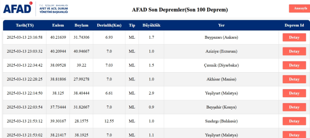 Son Depremler! Bugün İstanbul'da deprem mi oldu? 14 Mart 2025 AFAD ve Kandilli deprem listesi! 14 Mart 2025 Ankara'da, İzmir'de deprem mi oldu?