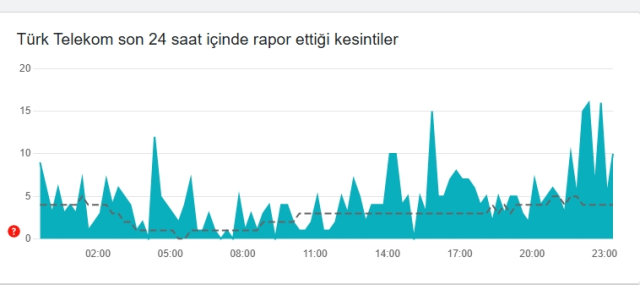 İnternet yavaşladı mı, internet neden yavaş?