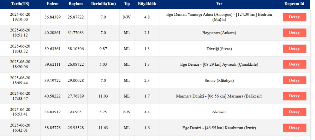 Muğla deprem mi oldu? 20 Haziran Cuma Muğla deprem şiddeti kaç?