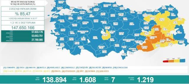 Türkiye'de 17 Mayıs günü koronavirüs nedeniyle 7 kişi vefat etti, bin 608 yeni vaka tespit edildi