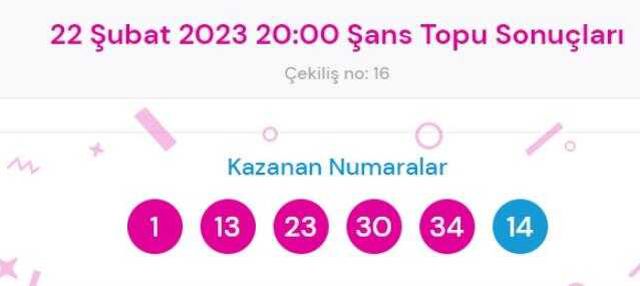 Şans Topu sonuçları açıklandı! Şans Topu sonuçları ne zaman açıklanır? 22 Şubat 2022 Çarşamba Şans Topu sonuçlarına ne zaman, nereden bakılır?