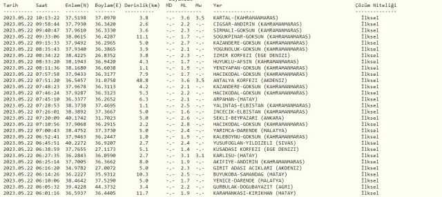 Kahramanmaraş Kartal'da deprem mi oldu? Az önce Maraş'ta deprem oldu mu? SON DAKİKA! Bugün Maraş'ta deprem mi oldu? Kandilli son depremler listesi!