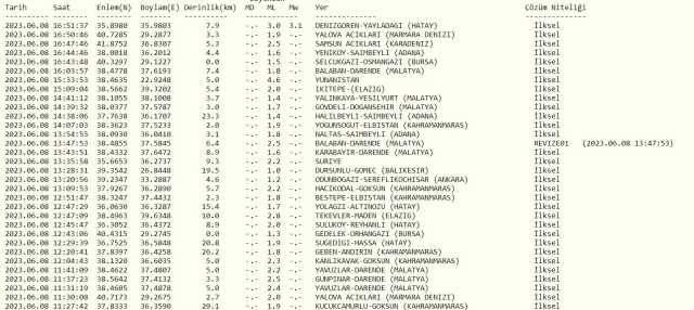 Samandağ'da deprem mi oldu? SON DAKİKA! 8 Haziran Hatay Samandağ'da deprem mi oldu? Samandağ depremi nerede oldu? Az önce deprem mi oldu?