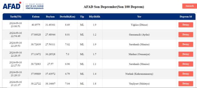 Son Depremler! Bugün İstanbul'da deprem mi oldu? 17 Eylül AFAD ve Kandilli deprem listesi! 17 Eylül Ankara'da, İzmir'de deprem mi oldu?