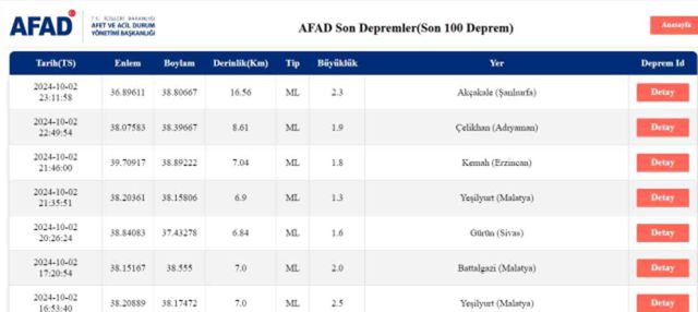 Son Depremler! Bugün İstanbul'da deprem mi oldu? 3 Ekim AFAD ve Kandilli deprem listesi! 3 Ekim Ankara'da, İzmir'de deprem mi oldu?