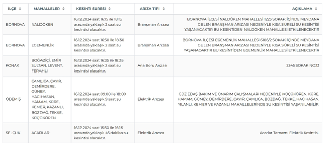 İZSU İzmir su kesintisi! 16-17 Aralık Selçuk, Ödemiş, Konak su kesintisi listesi! Sular ne zaman gelecek?