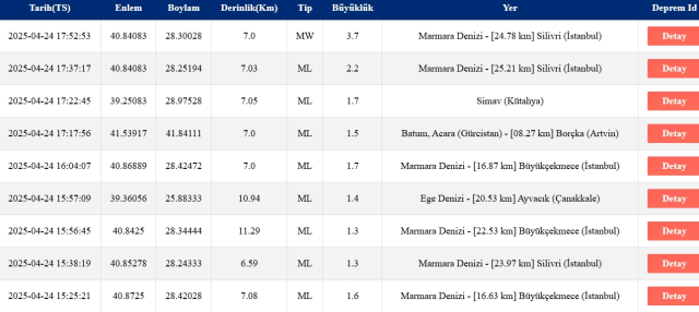 Son Depremler! Bugün İstanbul'da deprem mi oldu? 24 Nisan 2025 AFAD ve Kandilli deprem listesi! 24 Nisan 2025 Ankara'da, İzmir'de deprem mi oldu?