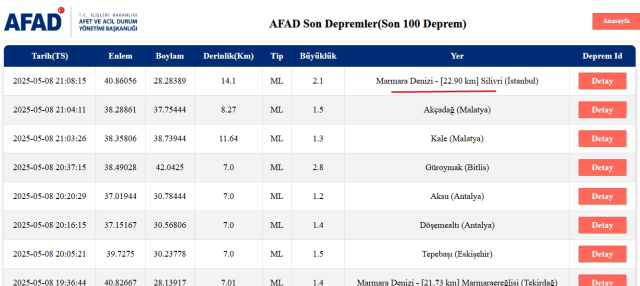 Az önce İstanbul'da deprem mi oldu SON DAKİKA?