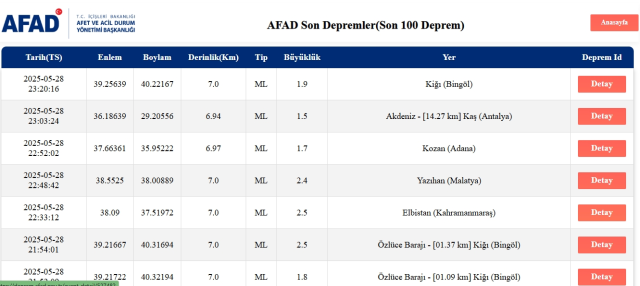 Son Depremler! Bugün İstanbul'da deprem mi oldu? 29 Mayıs 2025 AFAD ve Kandilli deprem listesi! 29 Mayıs 2025 Ankara'da, İzmir'de deprem mi oldu?