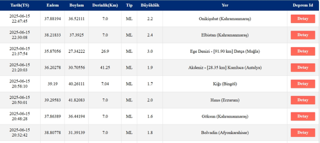 Son Depremler! Bugün İstanbul'da deprem mi oldu? 16 Haziran 2025 AFAD ve Kandilli deprem listesi! 16 Haziran 2025 Ankara'da, İzmir'de deprem mi oldu?