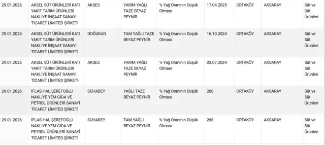 Döner ve sucukta tek tırnaklı eti! İşte mide bulandıran ürünlerin üretildiği iki büyükşehir