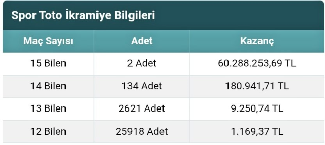 Tek bir kağıtla 60 milyon kazandılar