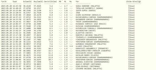 Bursa'da deprem mi oldu? SON DAKİKA! Bugün Bursa'da deprem mi oldu? AFAD ve Kandilli deprem listesi! 20 Mayıs az önce deprem mi oldu?