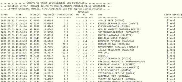 Son Depremler! Bugün İstanbul'da deprem mi oldu? 1 Haziran AFAD ve Kandilli deprem listesi! 1 Haziran Ankara'da, İzmir'de deprem mi oldu?