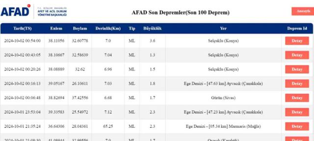 Konya deprem mi oldu? 2 Ekim Çarşamba Konya Selçuk deprem şiddeti kaç?