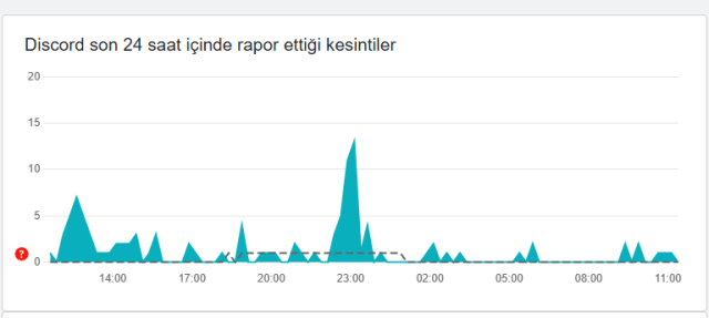 Discord açılacak mı, ne zaman açılacak? 13 Kasım Discord erişim engeli kalkacak mı?