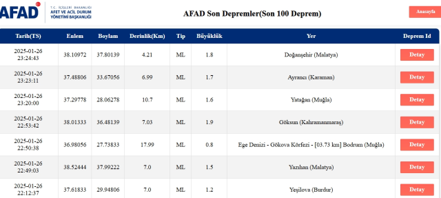 Son Depremler! Bugün İstanbul'da deprem mi oldu? 27 Ocak AFAD ve Kandilli deprem listesi! 27 Ocak Pazartesi Ankara'da, İzmir'de deprem mi oldu?