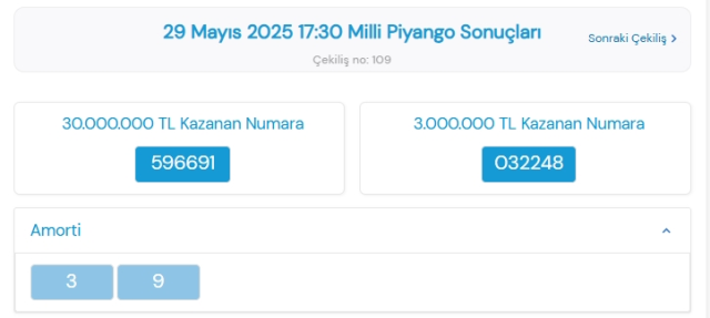 Milli Piyango sonuçları açıklandı! Milli Piyango kazanan rakamlar! 29 Mayıs Perşembe Milli Piyango sonuç sorgulama!
