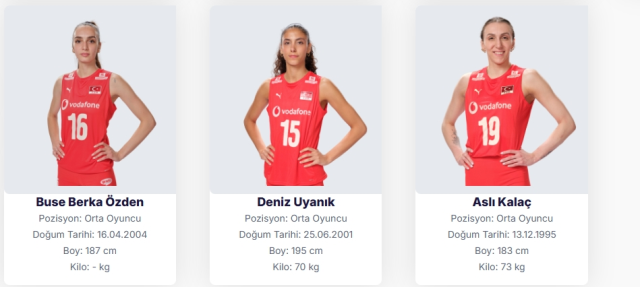 Türkiye Kadın Voleybol A Milli takım kadrosu ve oyuncuları kim, İnstagram hesapları ne?